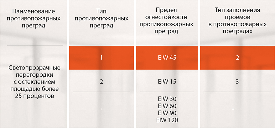 2 ТИП
